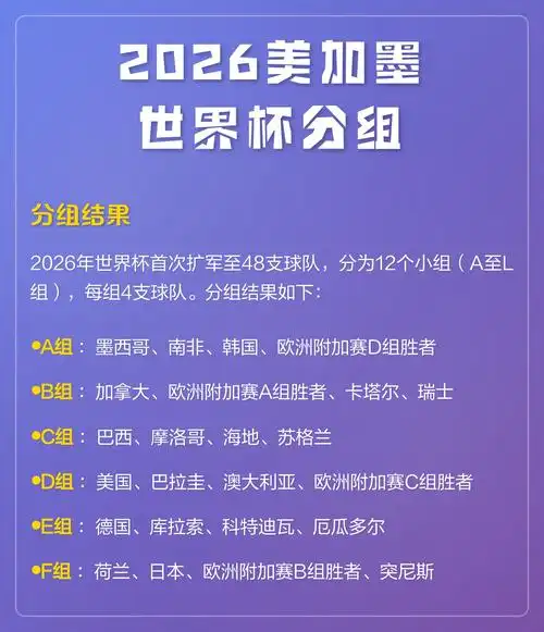 2026美加墨世界杯奖金破纪录：中国队若晋级能分多少