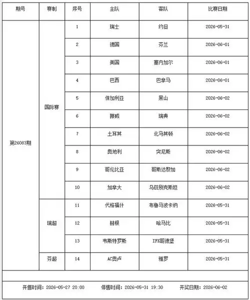 欧冠决赛落位足彩赛程：射手王效率榜揭晓，纪录之夜谁封神？