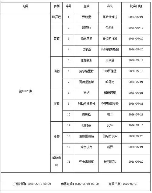 挪超芬超竞彩周报：射手王效率对决，助攻榜黑马逆袭