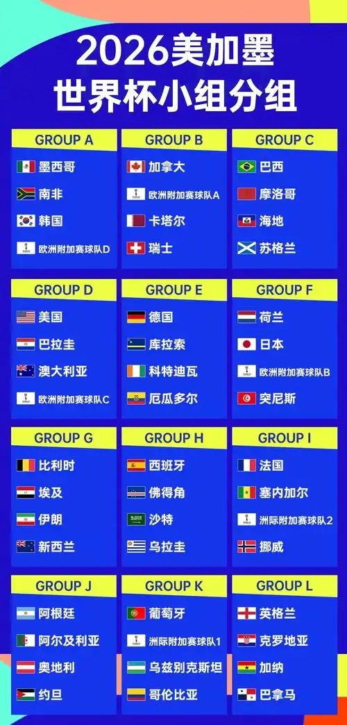 世界杯A组生死局：墨西哥锁定头名，韩国出线主动权在握