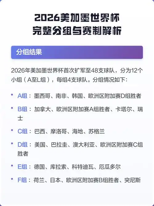 48队扩军+全新淘汰赛制 2026世界杯颠覆性改革对中国队是福是祸？