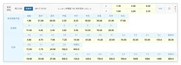 卫冕冠军揭幕战遇强硬北非雄狮，数据预示一场险胜