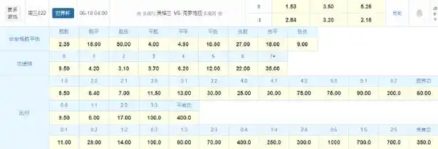 三狮军团首战遇强敌！数据揭秘英格兰或1球小胜克罗地亚