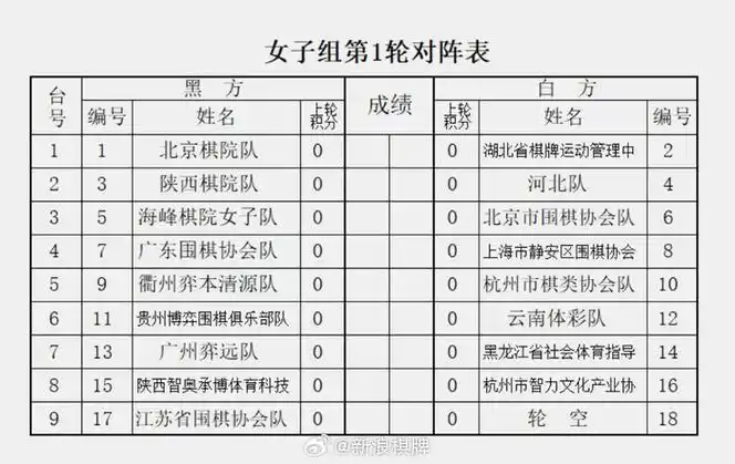 围棋界重磅转会：柯洁加盟深圳龙华队，签约费高达2000万引热议