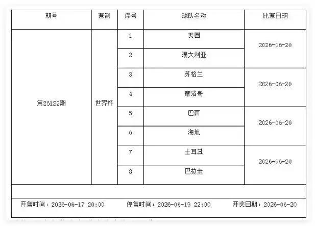 世界杯小组赛数据狂飙：积分榜洗牌，射手榜暗藏效率之王